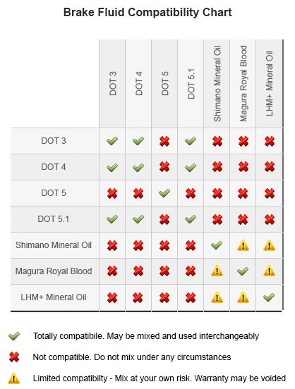 dot 5.1 compatibility.